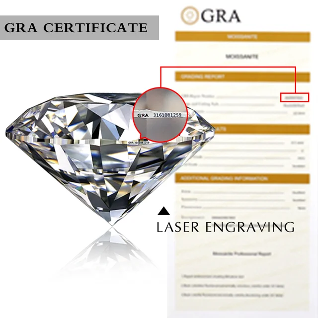 Moissanite Round Cut | GRA Certified Laser Engraved Loose Gemstone