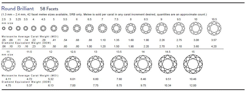 Moissanite Round Cut | GRA Certified Laser Engraved Loose Gemstone
